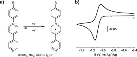 transition elements electron configuration|Combining electron transfer, spin crossover, and redox  .